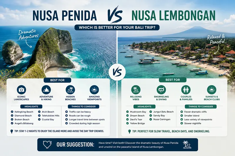 Nusa Penida vs Nusa Lembongan: Which Island Is Actually Better for Your Bali Trip?
