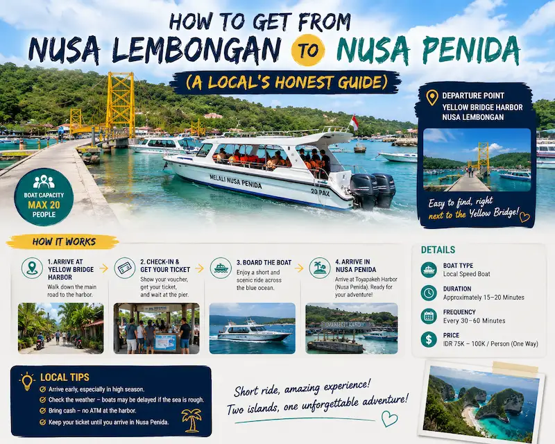 How to Get from Nusa Lembongan to Nusa Penida (A Local's Honest Guide)
