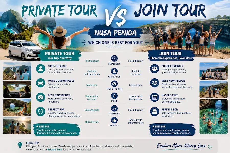 Private Tour vs Join Tour Nusa Penida: An Honest Guide from a Local Operator
